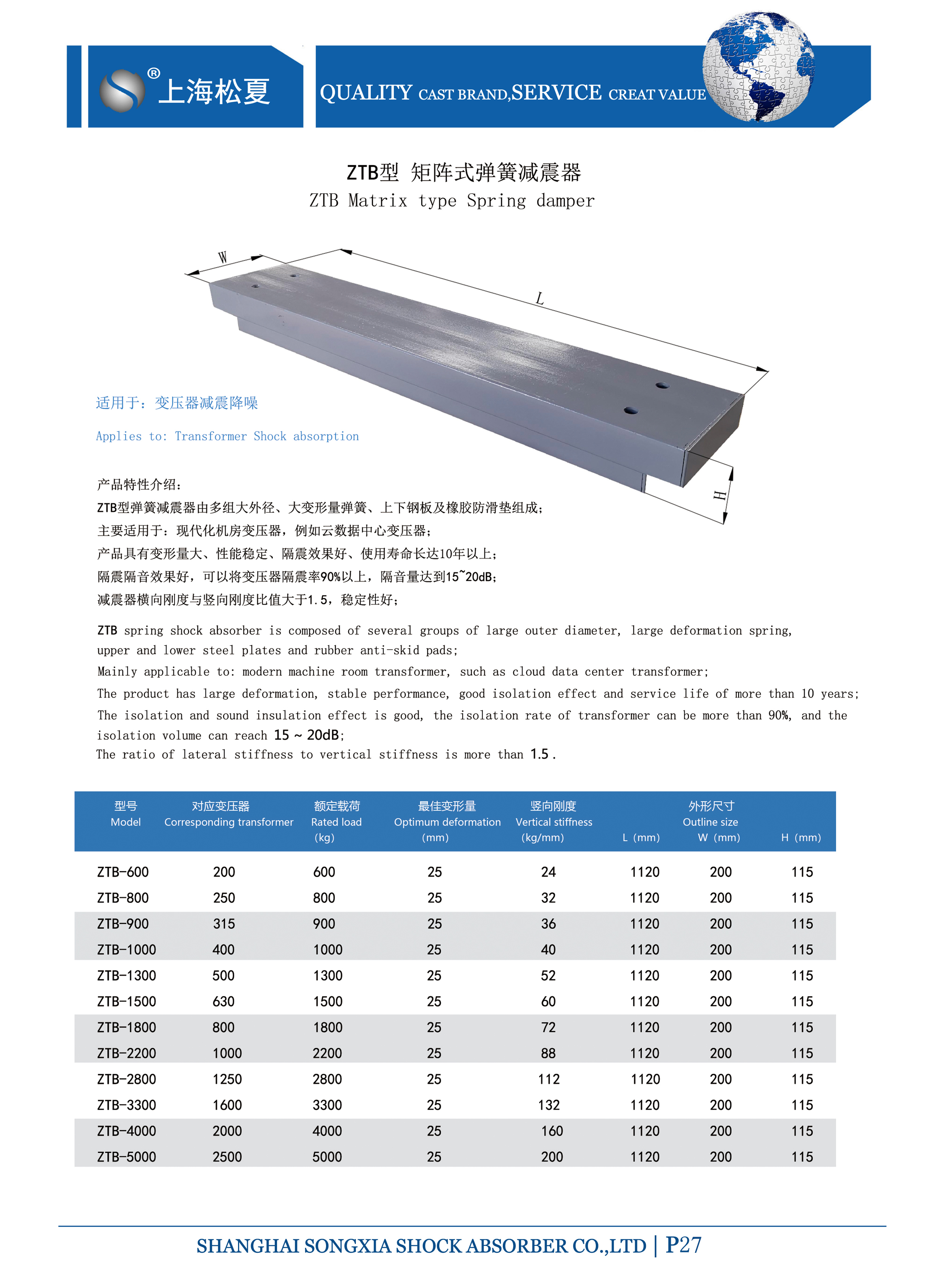 變壓器專用ZTB型矩陣式<a href='http://m.czssdl.com' target='_blank'><u>彈簧減震器</u></a>