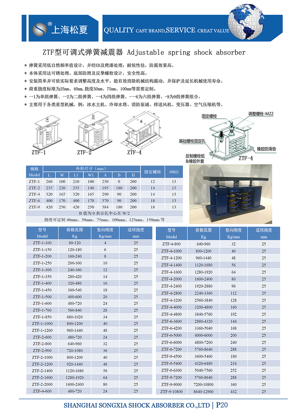 ZTF可調(diào)式<a href='http://m.czssdl.com' target='_blank'><u>彈簧減震器</u></a>，上海ZTF可調(diào)式彈簧減震器，淞江ZTF可調(diào)式彈簧減震器
