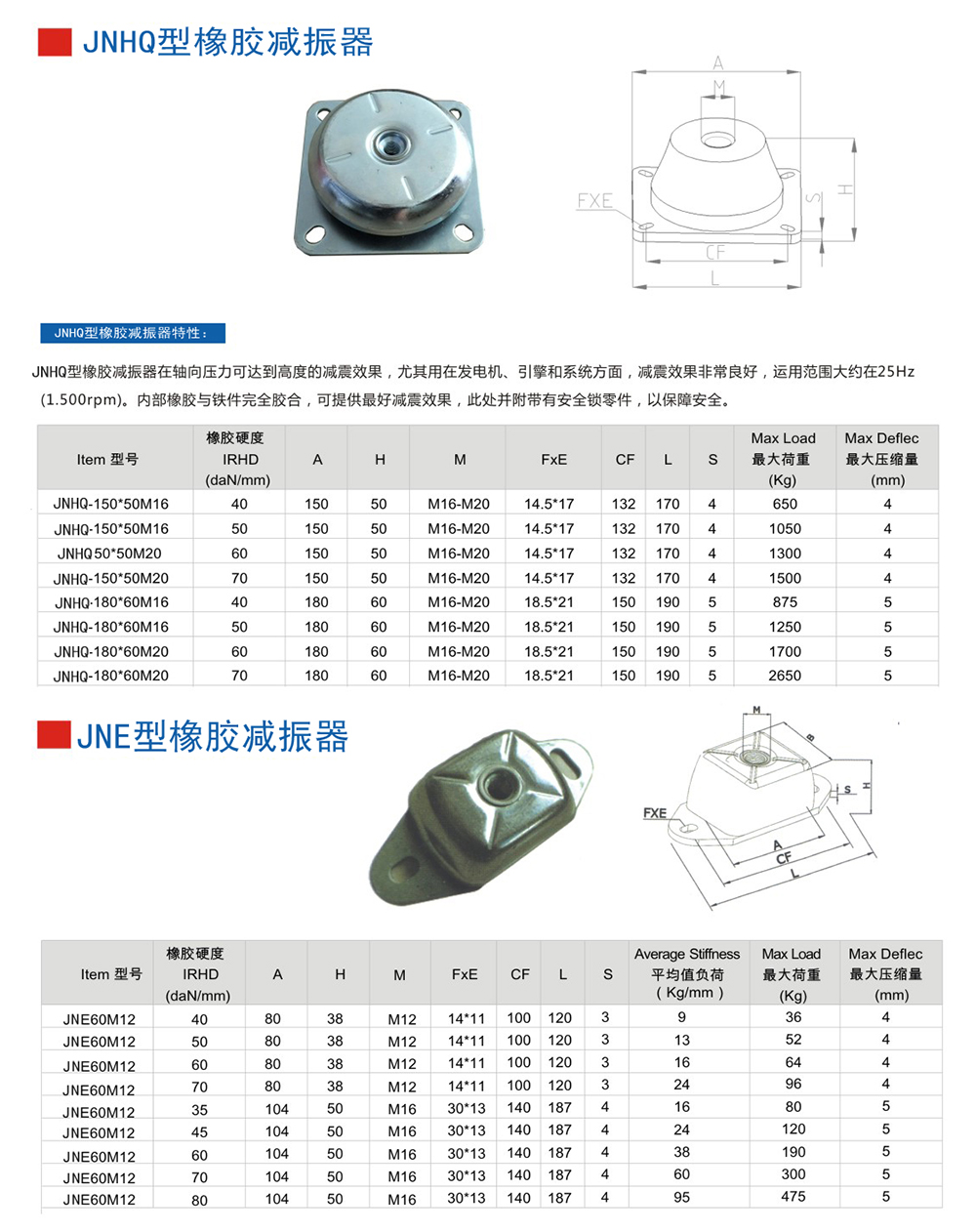 JNHQ型<a href='http://m.czssdl.com' target='_blank'><u>橡膠減震器</u></a>參數(shù)圖